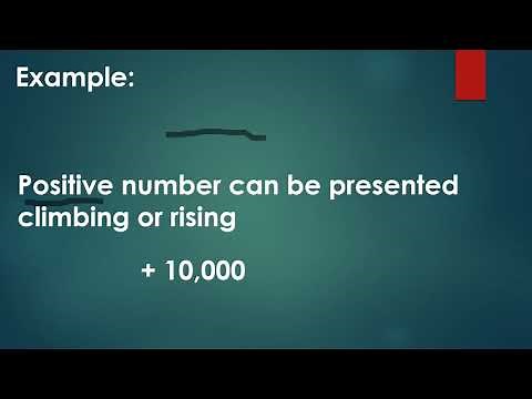 MATH 6 QUARTER 2 WEEK 7-dESCRIBING THE SET OF INTEGERS AND IDENTIFYING REAL-LIFE SITUATION THAT ....