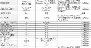 WebDirect 開発の勘どころ