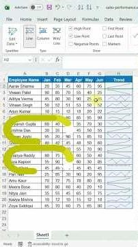 Excel Cell ke andar Graph! 😳 (Sparklines Trick) #shorts