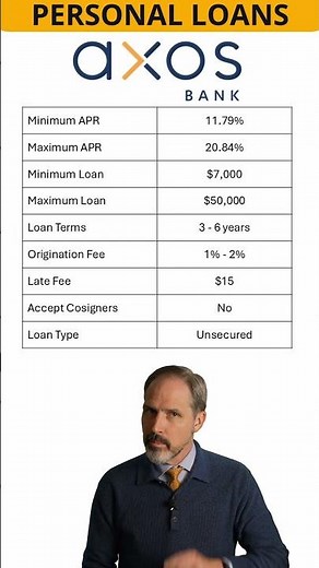 Axos Bank Personal Loan Review: Flexible Terms