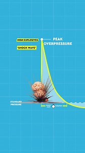 High explosives and how they actually work explained