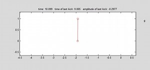 PI-controller for inverted pendulum