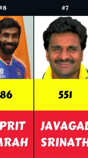 Top 20 Indian Bowlers with Most Wickets 🇮🇳 | All Formats Record | Indian Cricket Legends 🇮🇳🏏🇮🇳🏏