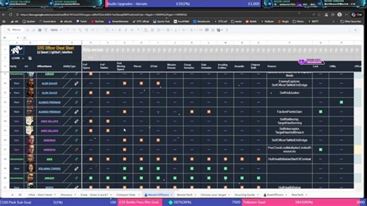 STFC | Deep Analysis to Elite Outposts! And MORE huge Giveaways!!!!