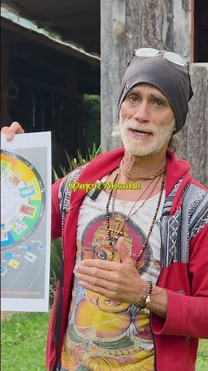 22 Major Arcana Tarot Card Chart Explained