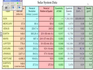 Solar System Data Chart Video