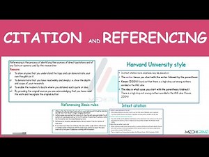 Citation and Referencing in Research #APA #Havardstyle #MLA