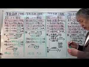 算数基礎文章題•ニュートン算①〜④まとめ
