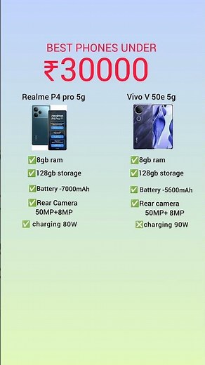 🔥 Realme P4 Pro 5G vs Vivo V50e 5G | Best Phone Under ₹30,000? 📱⚡ #Shorts #PSR1148