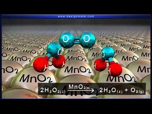 Preparation of Oxygen from Hydrogen Peroxide