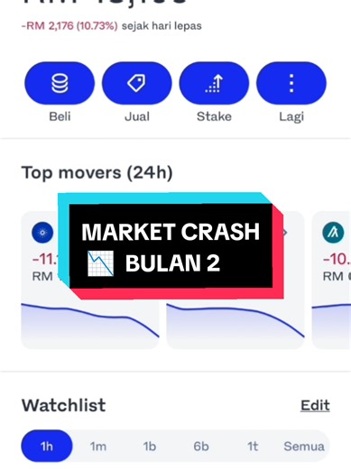 OK GENG ASLM, HARINI ADALAH HARI YG DAH LAMA AKU TUNGGU.. AKU BERHARAP MARKET AKAN CRASH DAN AKAN MENYEBABKAN HARGA GRT TURUN.. DAH TURUN KITA SAUK MCM BIASA.. #fyp #luno #lunomalaysia #investing #malaysia