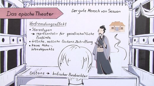 Episches Theater – Brechts Erfindung | sofatutor.com