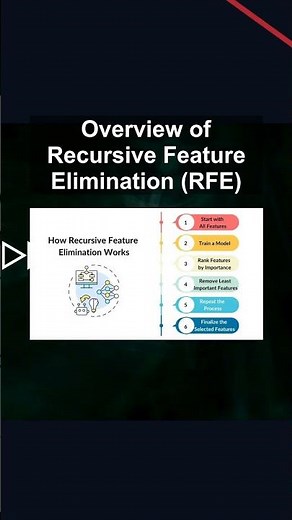 Overview of Recursive Feature Elimination (RFE) #ai #artificialintelligence #machinelearning