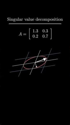 The geometry of the SVD decomposition in Linear Algebra #maths #mathematics #geometry #linearalgebra