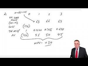 Relevant Cash Flows for DCF – Inflation effective rates - ACCA Financial Management (FM)
