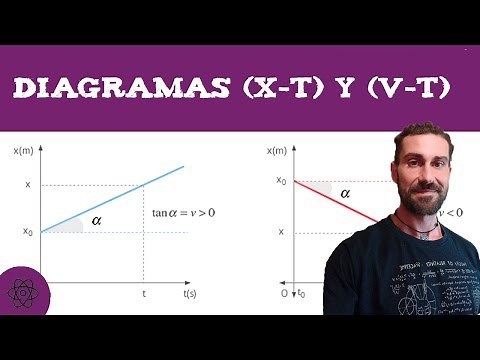 Diagramas, X-T y V-T 🕥 física