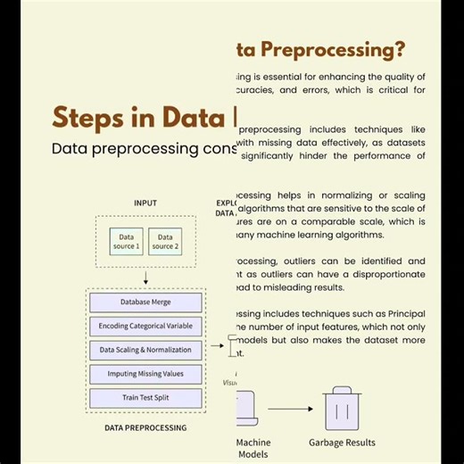 The Secret Step Everyone Skips in Machine Learning #DataPreprocessing #MachineLearning #AI #MLTips