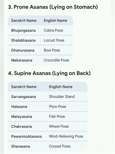 Top 10 most imp yoga Asanas 🧘‍♀️ 👏 👌 #yoga #fitness #yogasana #ytshorts