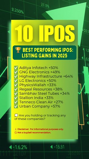 TOP 10 Performing IPO's: Listing Gains in 2025 . . . #IPO #ipos #StockMarket #investment #sharemarket | Multibagger Stocks