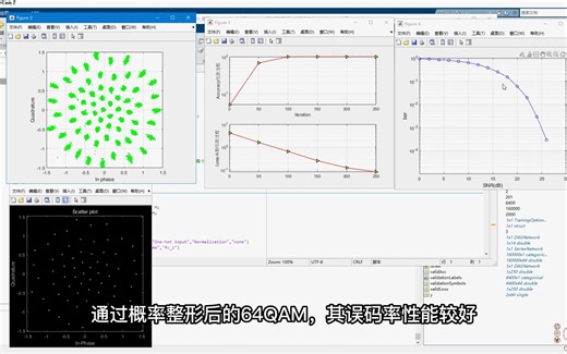 基于Autoencoder自编码的64QAM星座图整形调制解调通信系统性能matlab仿真