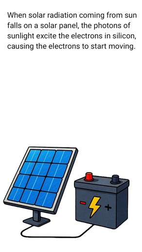 photovoltaic cell | photovoltaic effect | solar cell construction and working