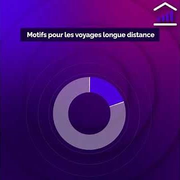 Comment les Français voyagent-ils en 2019 ? Résultats de l'enquête mobilité des personnes