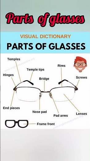 Parts of Glasses | Learn Different Parts of Spectacles Explained#shortvideo #knowledge