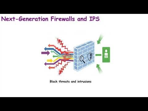 3.Next-Generation Firewalls & IPS Explained in 1 Minute | CCNA 2025 Network Security