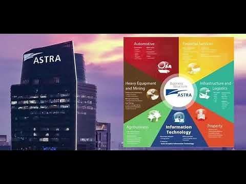 Video CATUR DHARMA ASTRA - ABMP 351 Kelompok 1