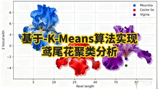 Python数据分析实战- 基于-K-Means算法实现鸢尾花聚类分析