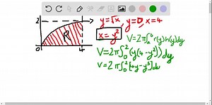 SOLVED:Shell method Let R be the region bounded by the following… | Numerade