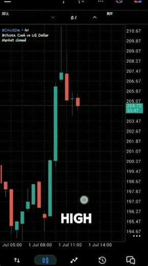 How to Make Money with Forex (Buy vs Sell Explained - Part 2)