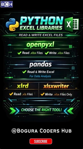 Python Excel Libraries Explained in 10s! 💻📊 | Master Excel in Python FAST! Openpyxl, Pandas & More 🔥