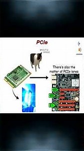 PCIe (Peripheral Component Interconnect Express) is the high-speed highway inside your computer