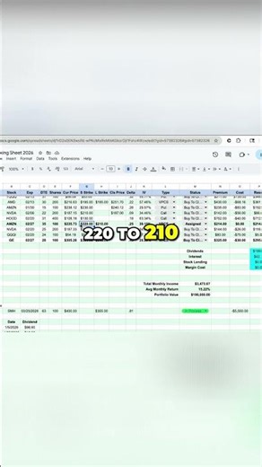 Amazon Put Spread Breakdown: $220/$210 Strike Setup #OptionsTrading #TradeAnalysis