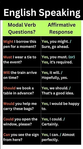 Daily English Questions with Modal Verbs Can, Will, May, Should Q&A #shorts