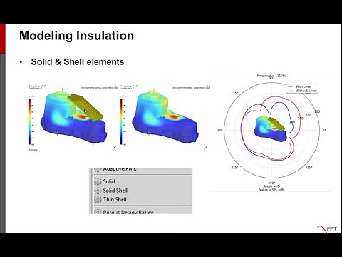 Simulation and Optimization of Acoustic Treatment for Noise Mitigation with Actran