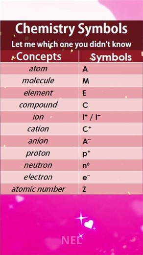 Chemistry Symbols 💥 | Can You Get Them All Right? ✅ P1
