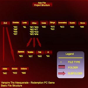 The File Types of The Nod Engine tutorial - Vampire: The Masquerade – Redemption
