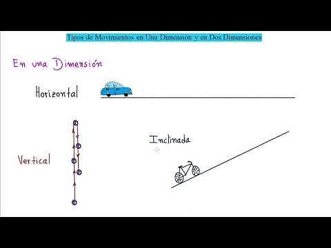 ►Aprende Rápido y Fácil los Tipos de Movimiento en Física