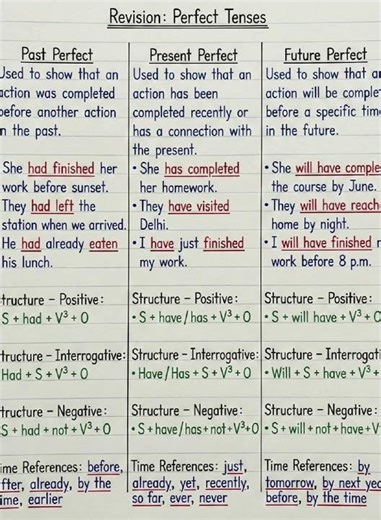 Present Tense /Present Simple /Present Continuous /Present Perfect /Present Perfect Continuous