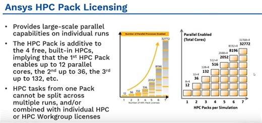 How to fix Ansys HPC licensing error for Electronics Desktop. | Ozen Engineering, Inc. - A Member of SimuTech Group posted on the topic | LinkedIn