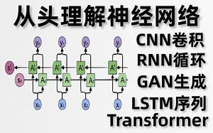【竟然比刷剧还爽!】强推！保姆级教程B站最适合新手入门的【深度学习神经网络】AI大佬手把手带你学！（人工智能/CNN/RNN/GAN/AI/深度学习）