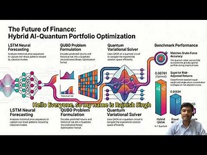 How AI + Quantum Computing is Revolutionizing Portfolio Optimization | LSTM + QAOA Explained