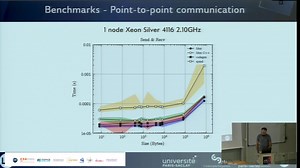 Parallel computing with Matlab using MPI4.0 via the Caryam interface | Canal U