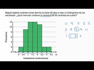 Intervalo en el histograma que contiene la mediana | Khan Academy en Español