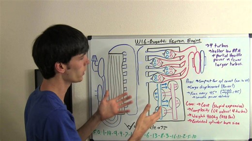 W16 engine - Bugatti Veyron - explained