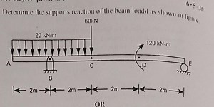 Determence the supports reaction of the beam loadd as shown in ... | Filo