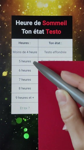 Sleep & Testosterone: How many hours do you need? 😴 #shorts