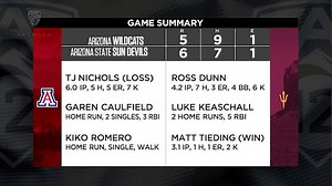 Luke Keaschall's homers lift ASU to series-opening win over Arizona
